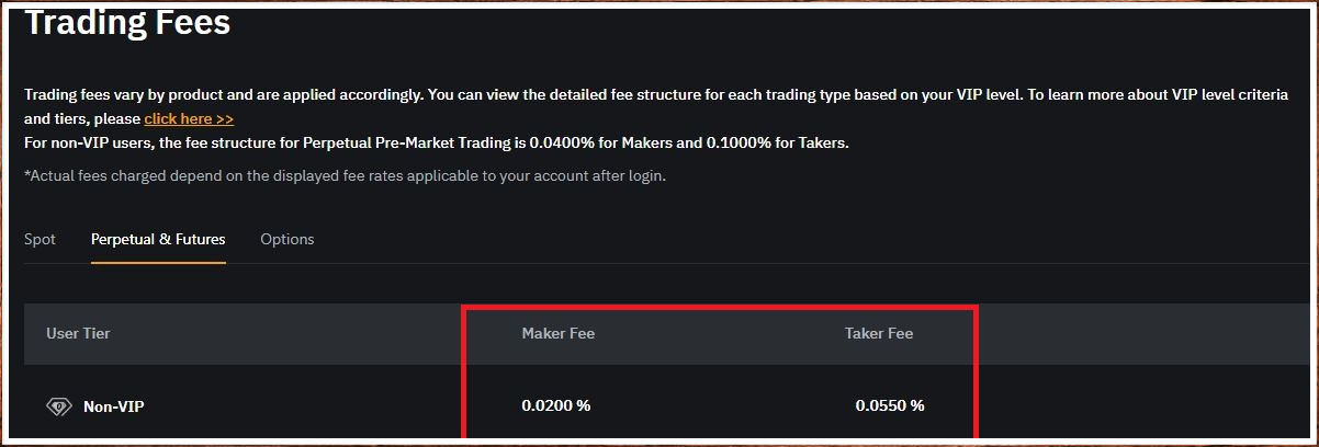 바이비트 공식 시장가 요율 안내