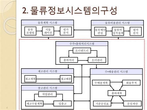 입출고관리프로그램