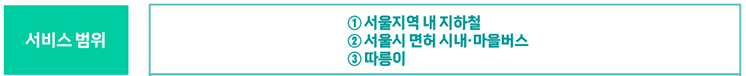 기후동행카드-신청-방법-총정리