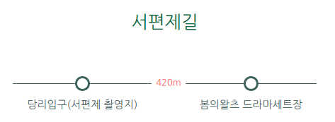 청산도 슬로길 1 코스