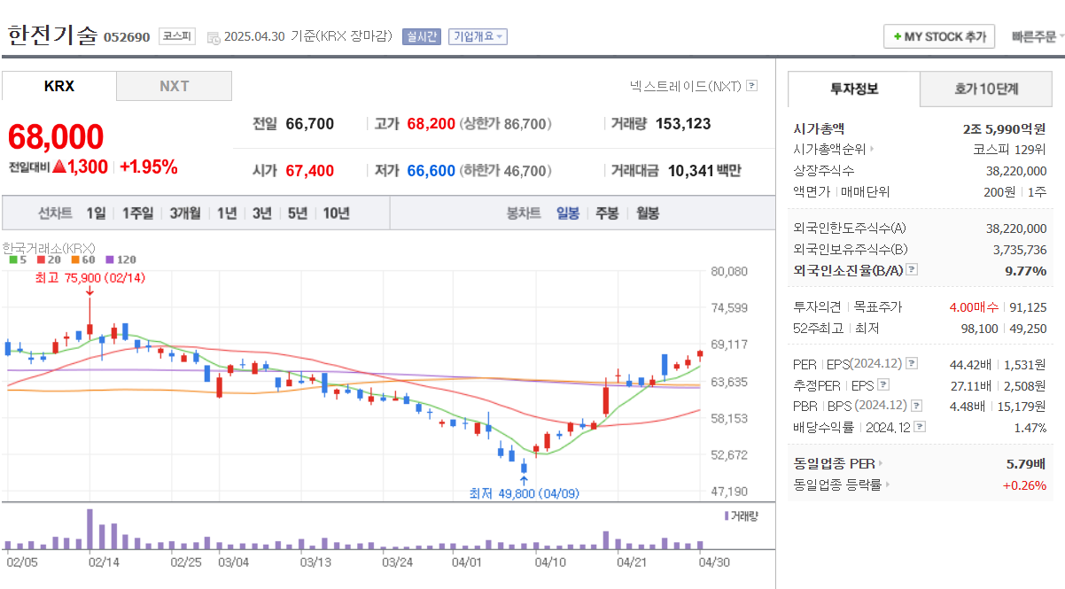 체코 원전 수주 관련주 두산에너빌리티 한전기술 한전KPS 대우건설 우리기술
