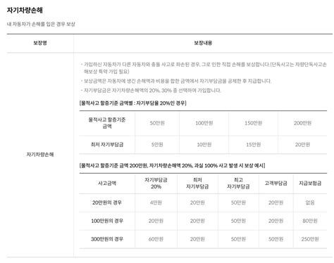 영업장 화재 보험