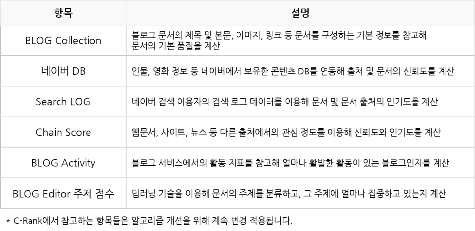 네이버 블로그 지수 기준