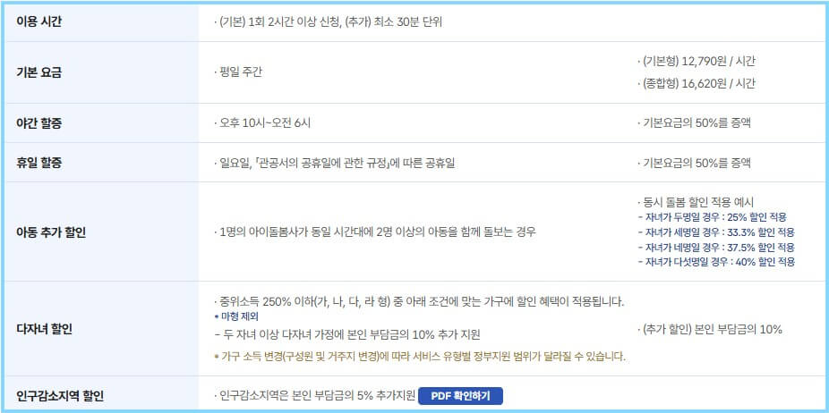 아이돌봄 서비스 신청방법