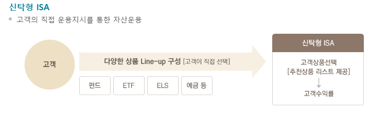 ISA 계좌의 세금 혜택