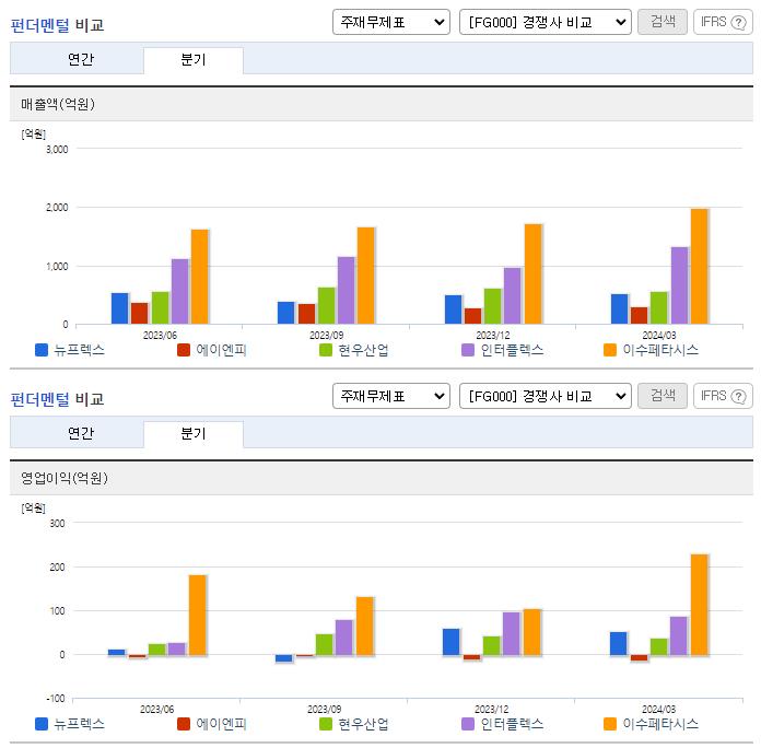 뉴프렉스_업종분석