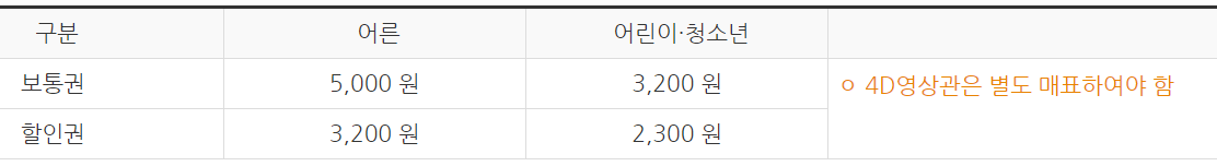 아산 장영실 과학관