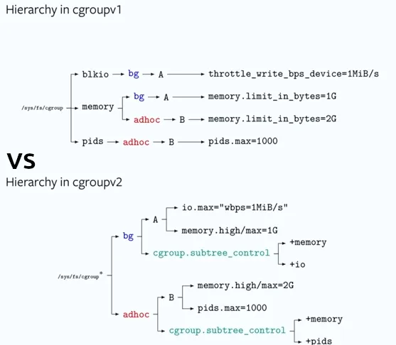 [기술가이드] cgroup v2 의 eBPF로 마스터하는 컨테이너 리소스 제어