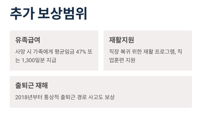 실업급여 추가 보상범위