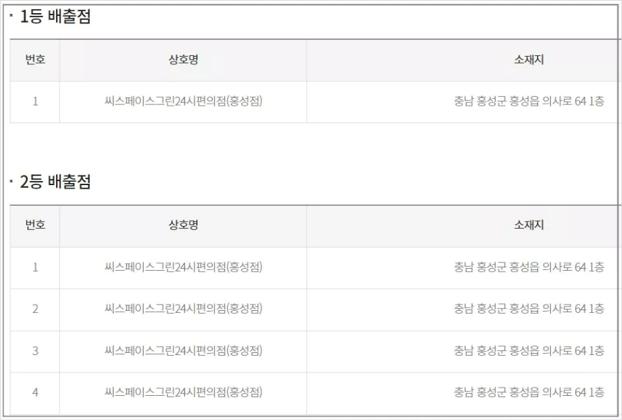 연금복권 1등 판매점