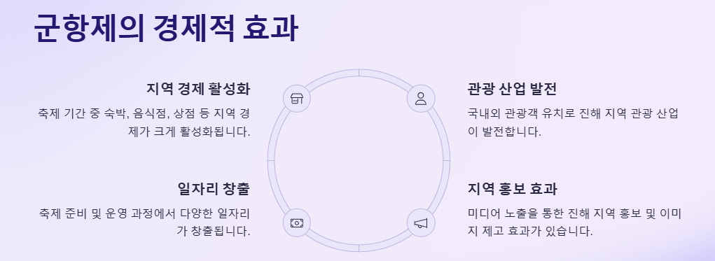 진해 군항제: 주차장 추천, 벚꽃명소, 이벤트, 볼거리, 맛집, 가볼만한곳, 드라이브