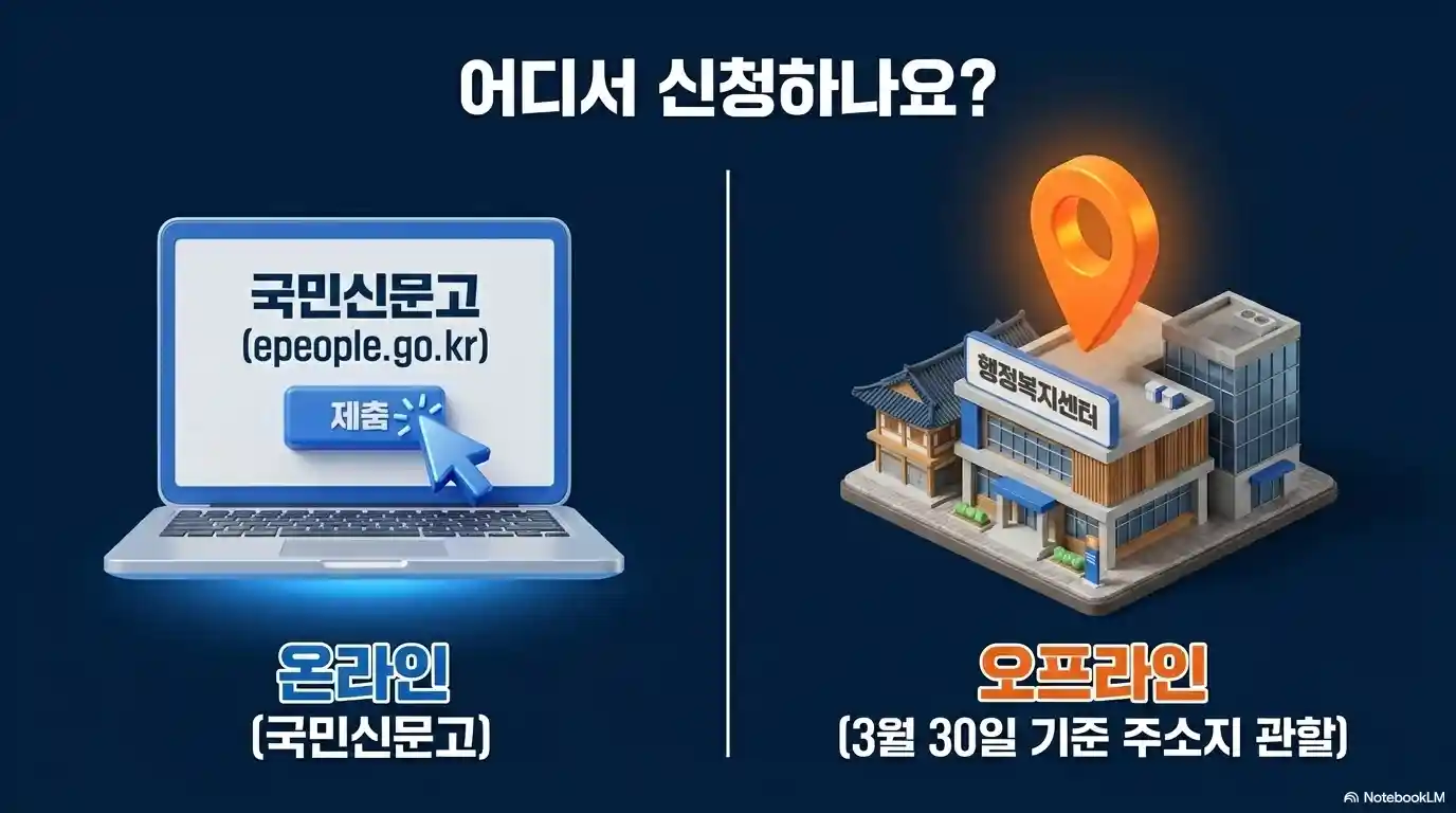 고유가 피해지원금 이의신청 하는 곳