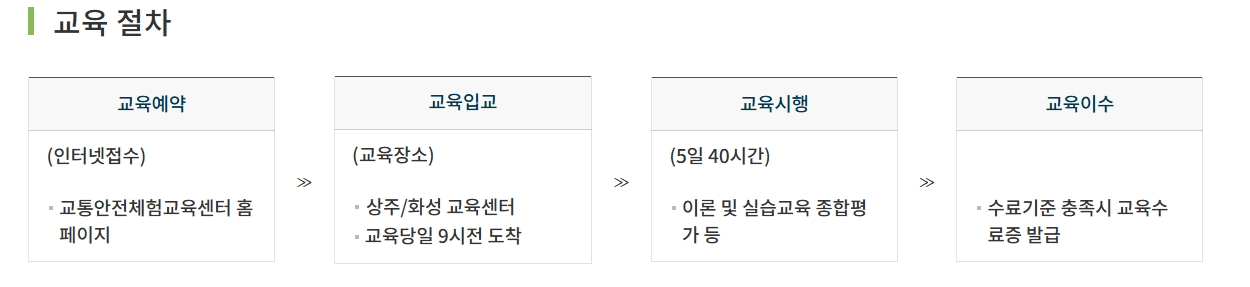 개인택시 양수교육 교육절차