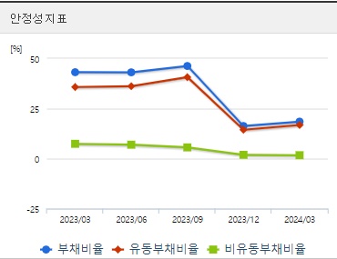 셀트리온 분기 주가 안정성