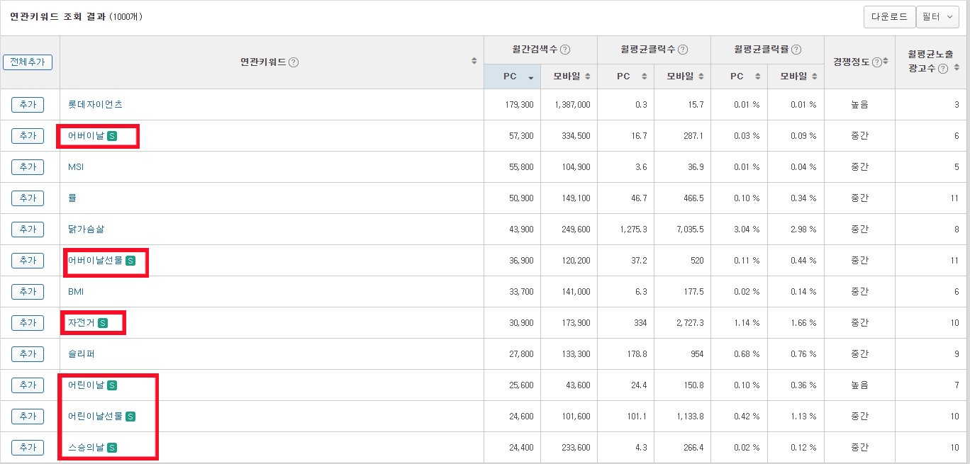 5월-키워드-검색결과