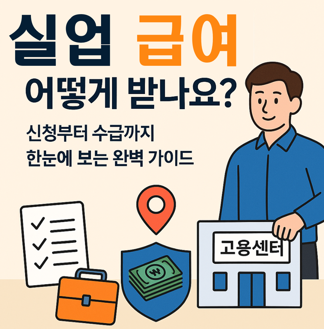 실업급여, 실업급여신청방법