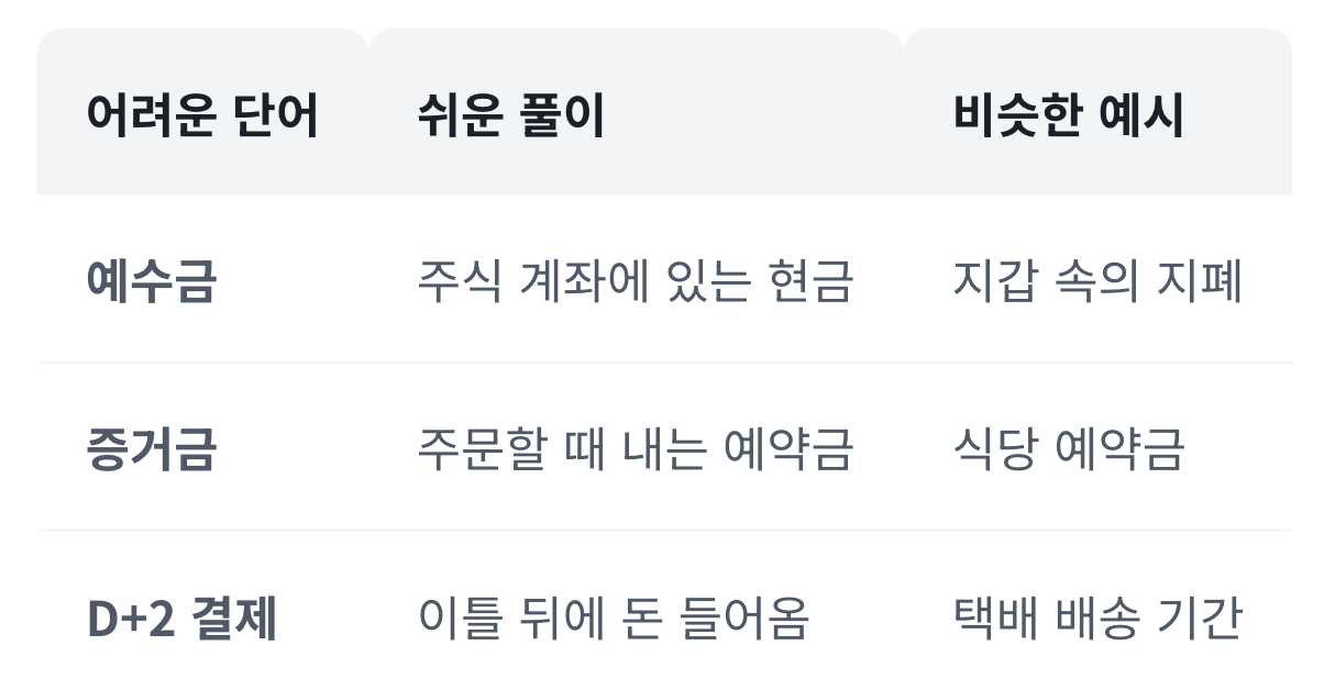 주식-쉬운-용어-설명