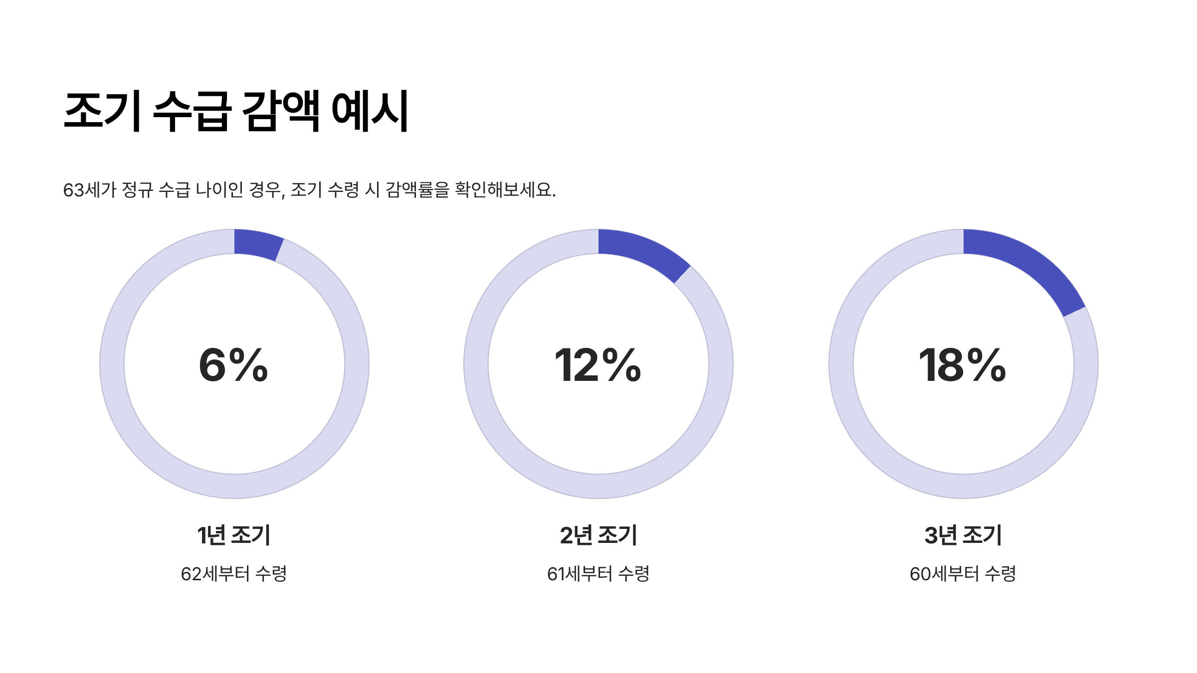 노령연금 수급자격