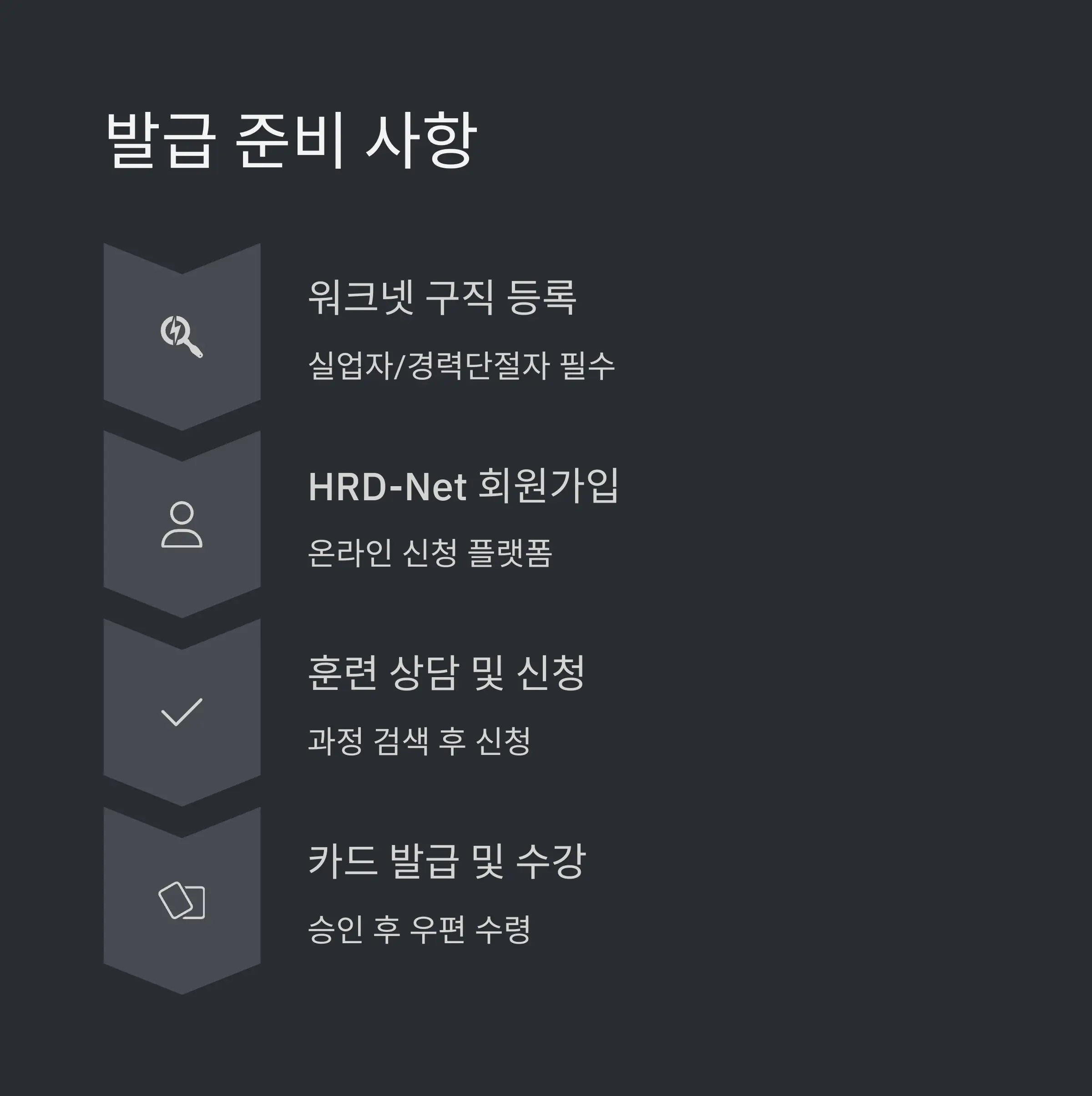 국민내일배움카드란?