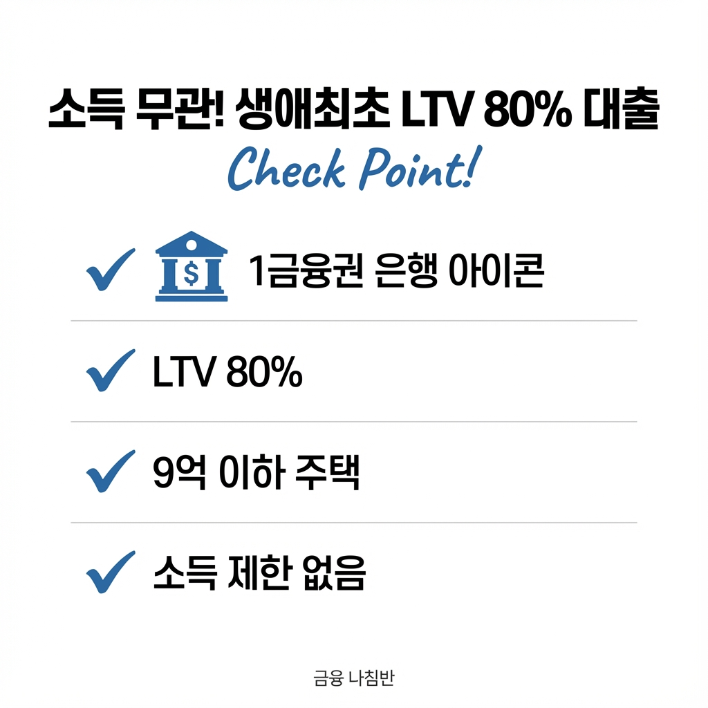 생애최초 주택자금대출 LTV