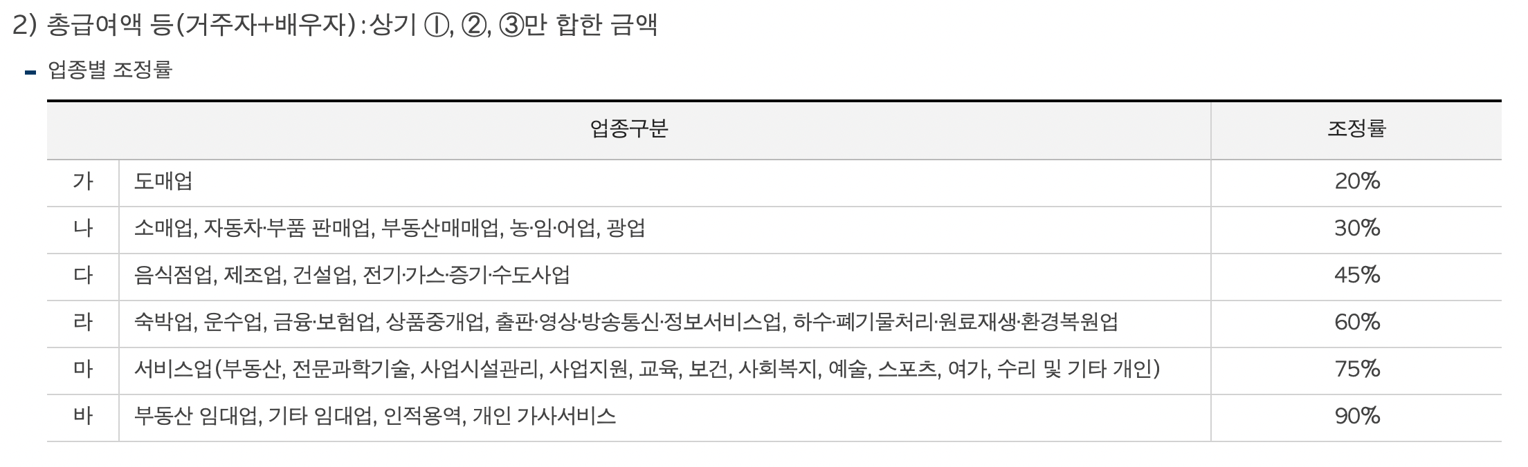 2023 근로장려금