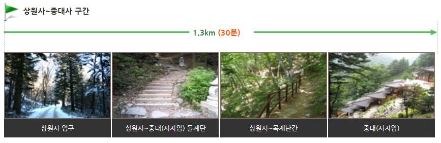 오대산 비로봉 등산로 구간