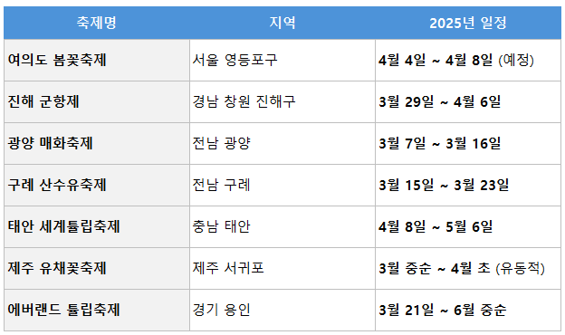 춘분 봄꽃축제: 전국 주요 봄꽃축제 일정