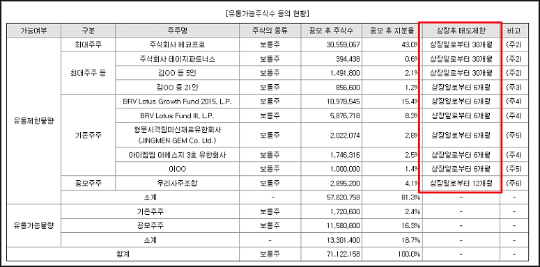 에코프로머티리얼즈 상장