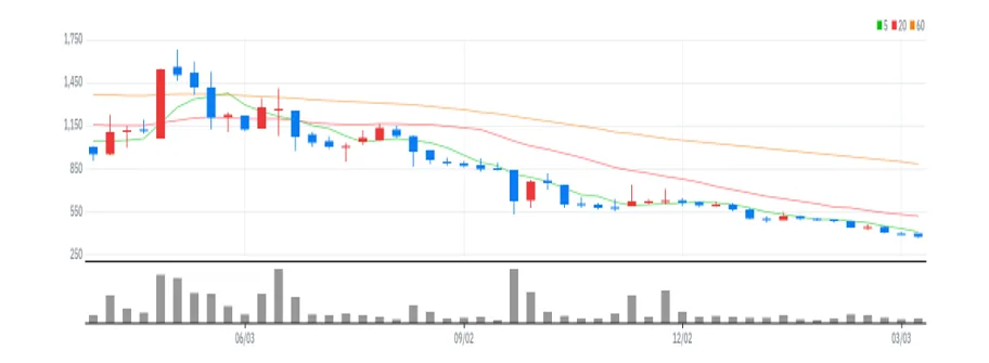 상지카일룸 주봉