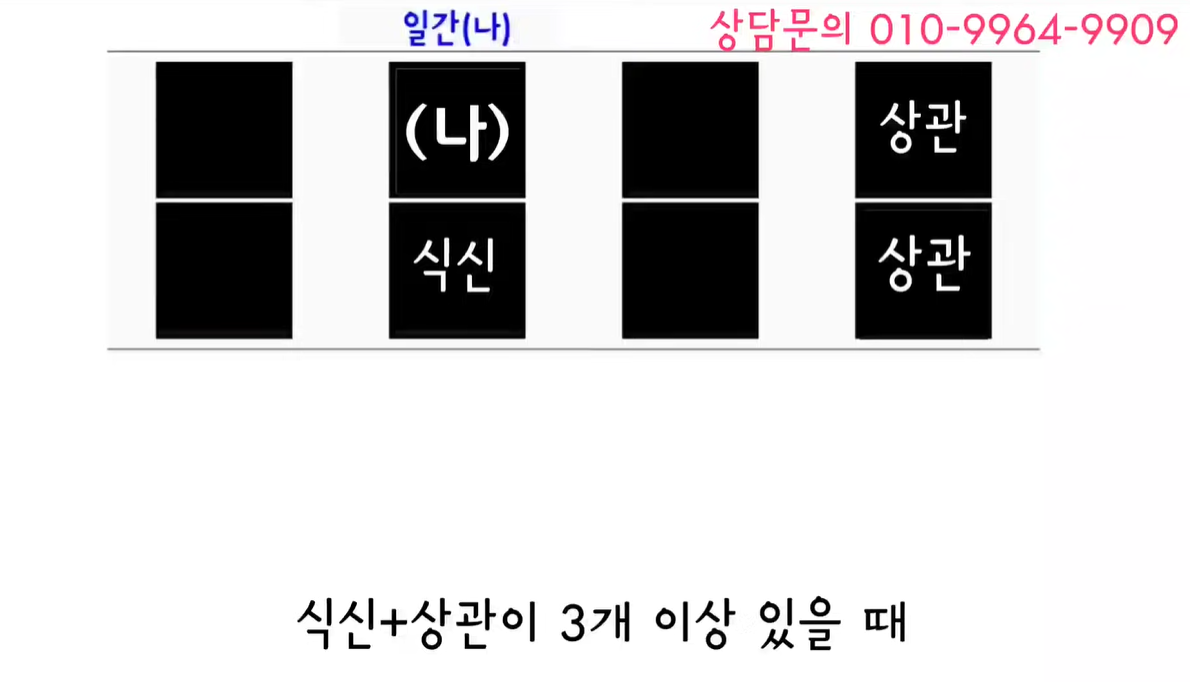 식신, 상관이 3개 이상일때