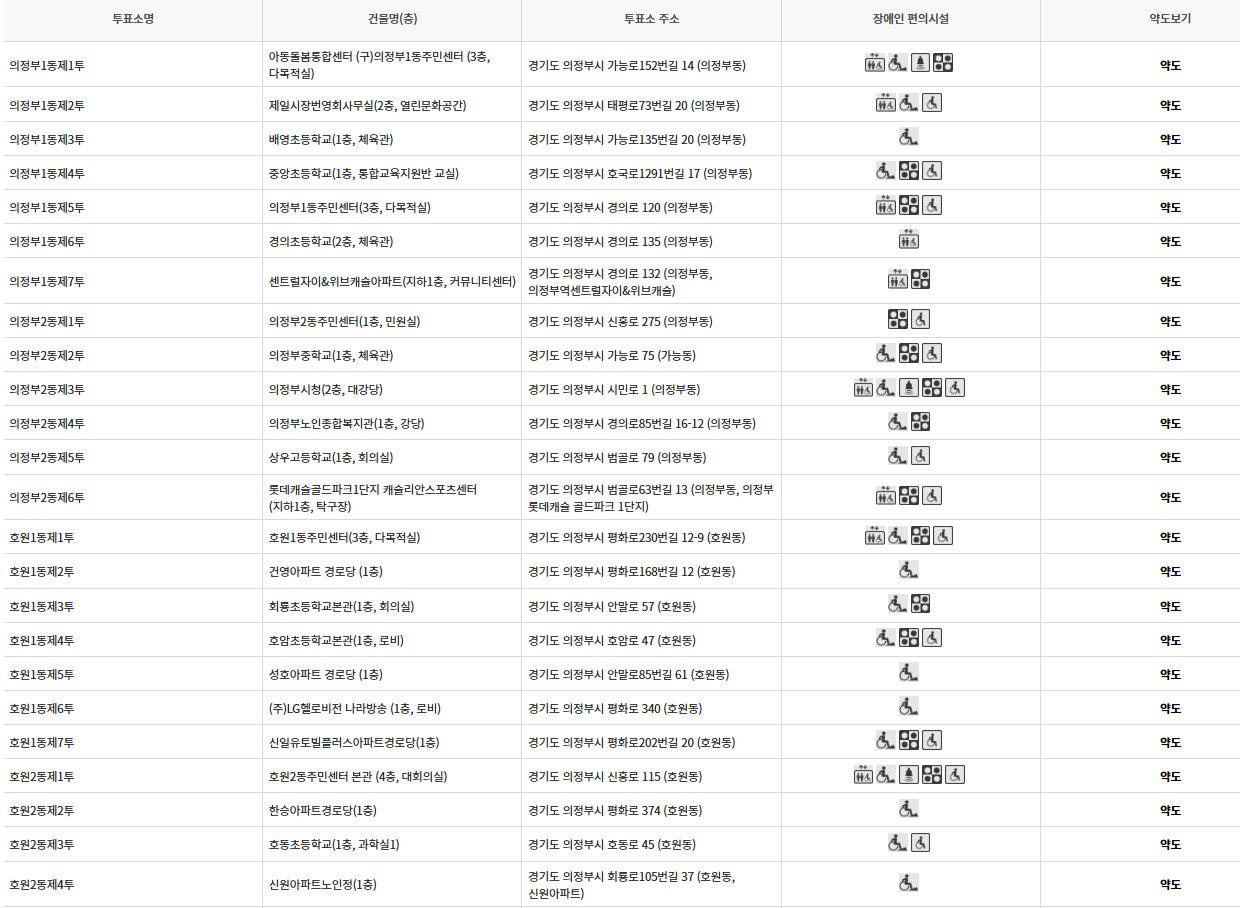 의정부시 대통령선거 사전투표 투표장소 투표소 위치 투표 방법