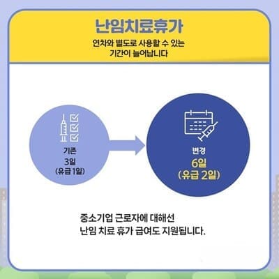 난임 치료 휴가 기간 확대