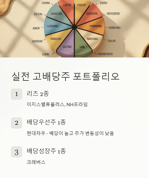 실전 고배당주 포트폴리오