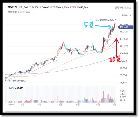 산일전기 (062040): 전력기기분야의 숨은 실력꾼. 북미향 전력기기 퀀텀 점프 기업. 기업 분석 및 주가 전망