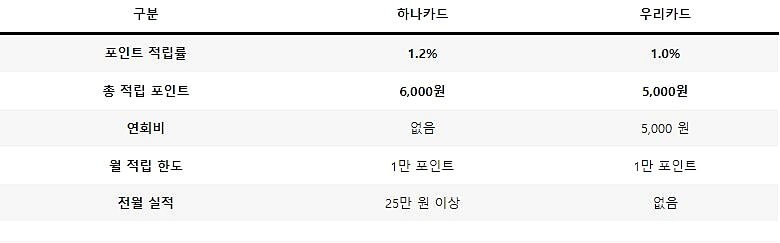 네이버페이 체크카드 비교