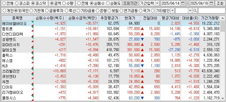 주간 코스닥 외국인 순매수