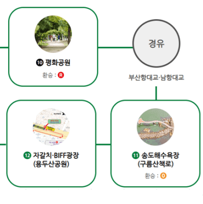 부산 시티투어버스 예약
