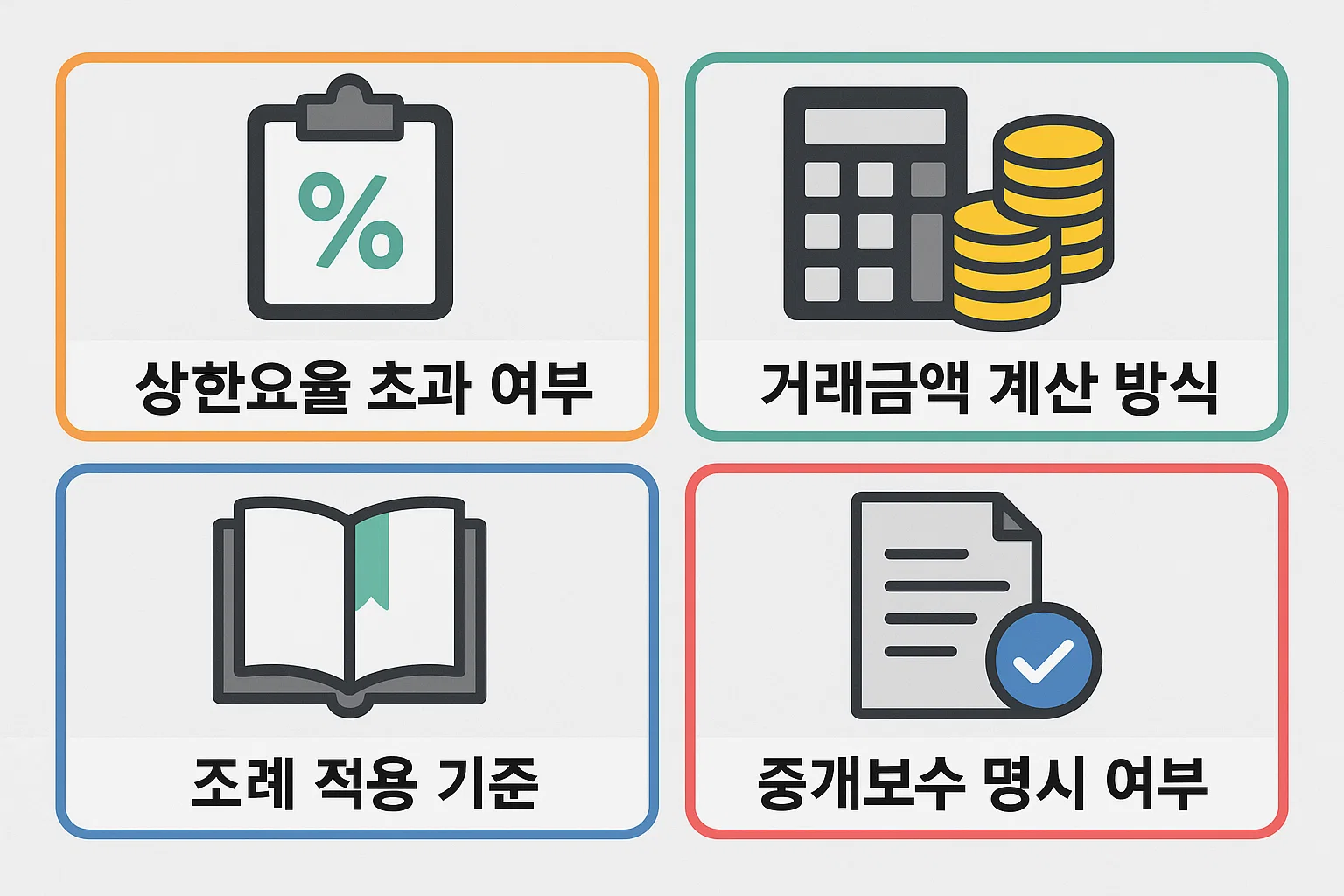 공인중개사 수수료가 적정 수준인지 판단하기 위한 상한요율 초과 여부, 거래금액 계산 방식, 조례 적용 기준, 중개보수 명시 여부 등을 2025년 기준으로 정리한 실전 안내 인포그래픽입니다.