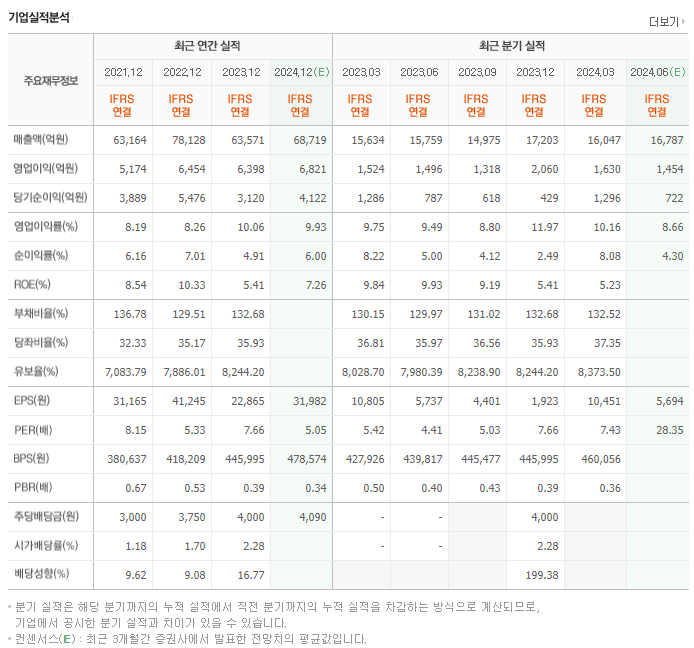 신세계_실적