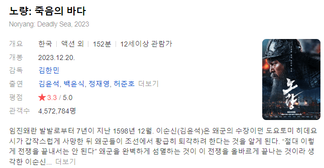 노량 죽음의 바다 줄거리, 평점, 후기