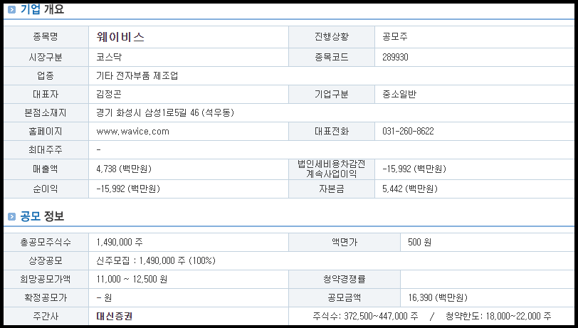 웨이비스 기업 개요 및 공모 정보