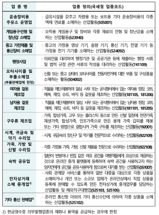 현금영수증-의무발행-2023-추가-업종