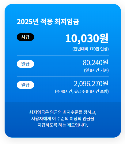 2025년 최저임금 월급 결정과 실수령액 분석