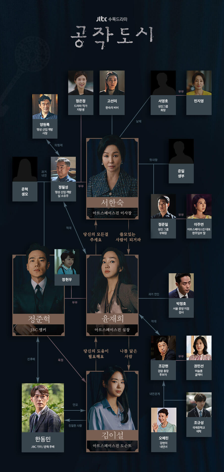 수목드라마 공작도시 인물관계도