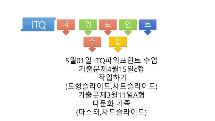 ITQ 파워포인트 실무기술 슬라이드구성 디자인요령_3