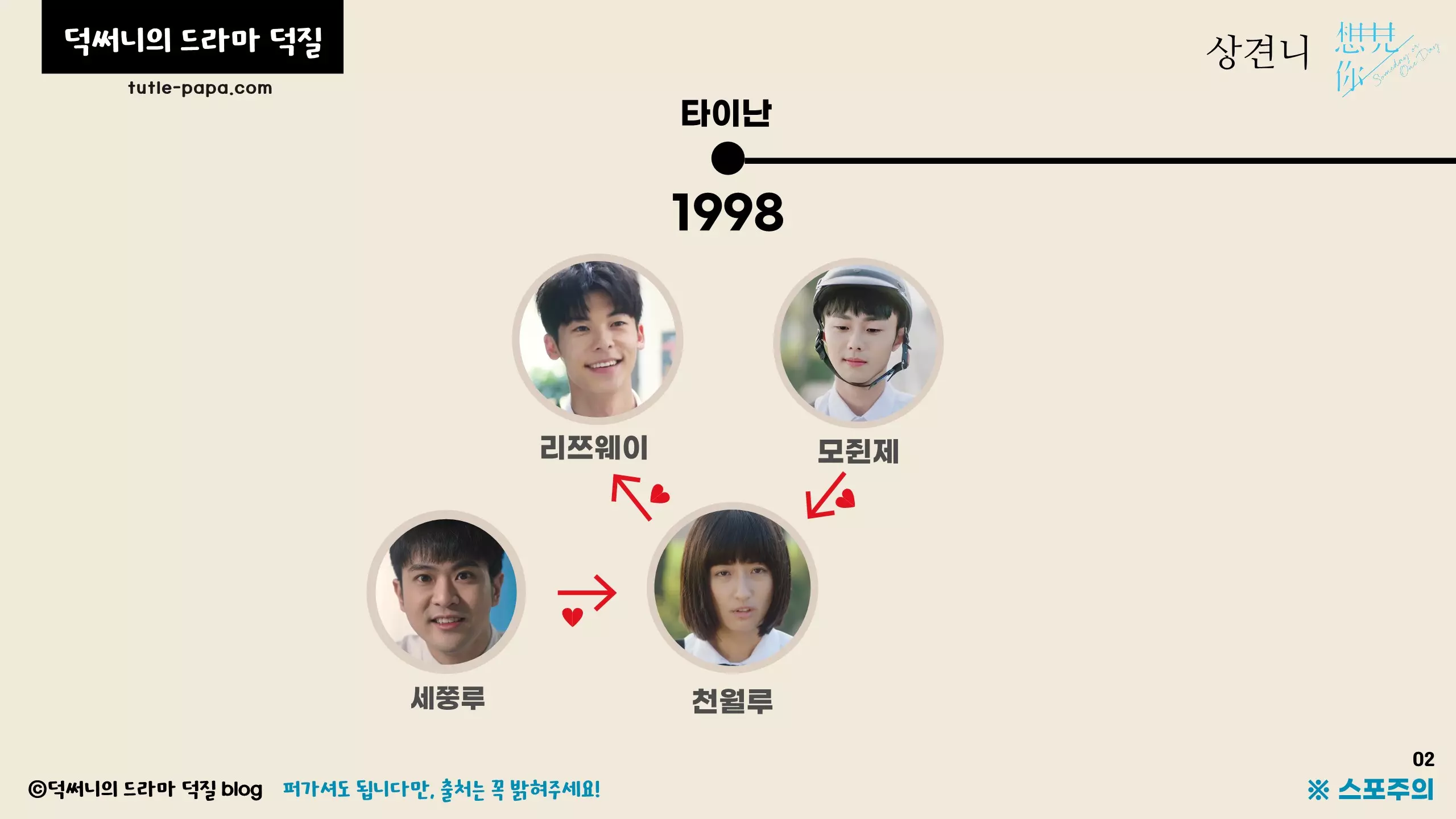 타임라인 설명 및 결말 해석