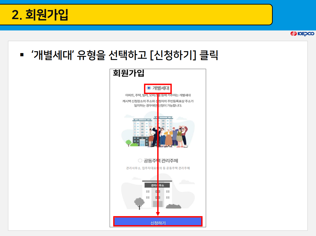 캐시백 신청 방법_이미지 출처: 한국전력공사