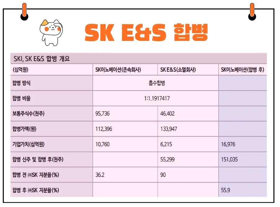 SK E&S 합병