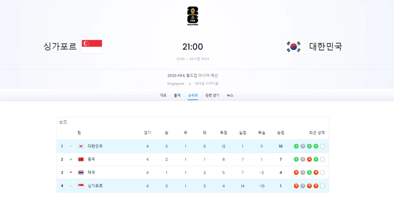 2024년-6월-6일-2차-예선-5차천-C조-대한민국-싱가포르-경기