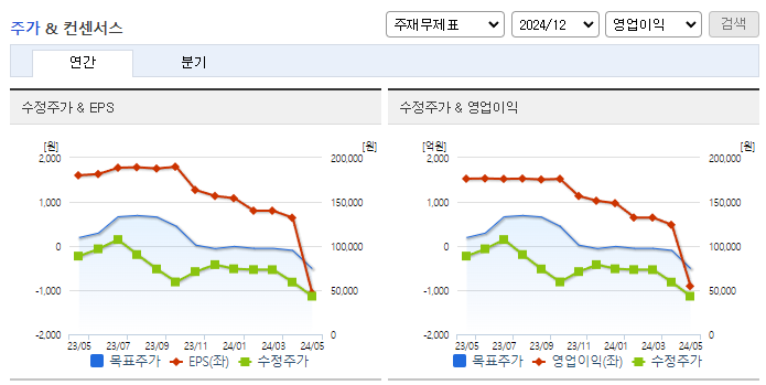 SK아이이테크놀로지_컨센서스
